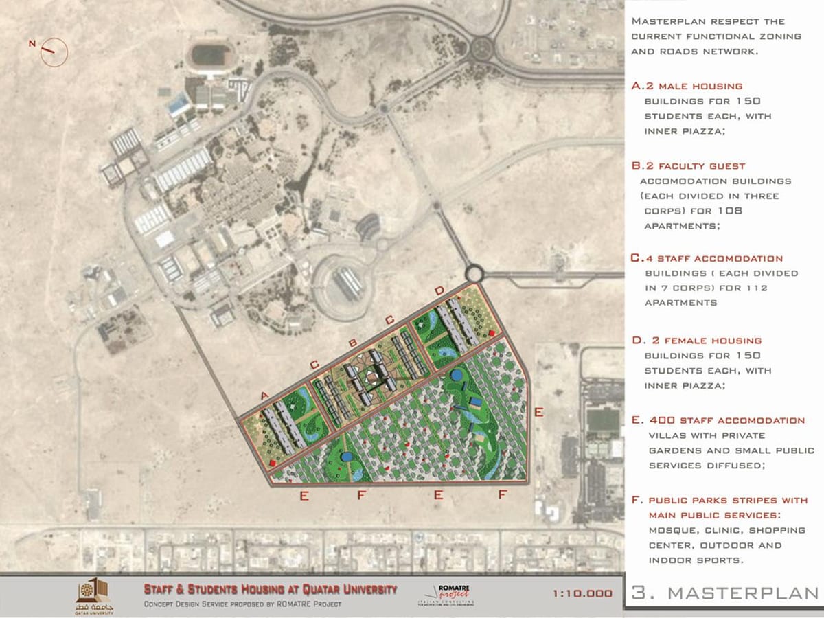 Kartta university qatar