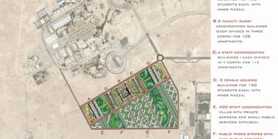 Kartta university qatar